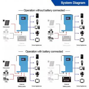 3.5KW 24V 48 Volt Hybrid Solar Inverter MPPT Remote Monitoring With Off Grid System