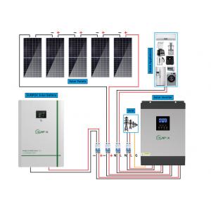 China Home Use Solar Power System 5kw 10kw 20kw Hybrid Solar Energy System supplier