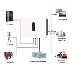 China Inversor solar SP3K6H de 3600W con frecuencia de salida de 360VCC 50Hz/60Hz, con aplicación Bluetooth y compatible con baterías de litio/plomo-ácido wholesale