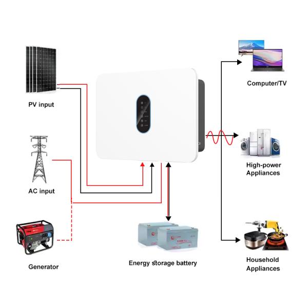 360VDC Output Frequency 50Hz/60Hz Solar Inverter SP3K6H 3600W with Bluetooth APP and Lithium/Lead Acid