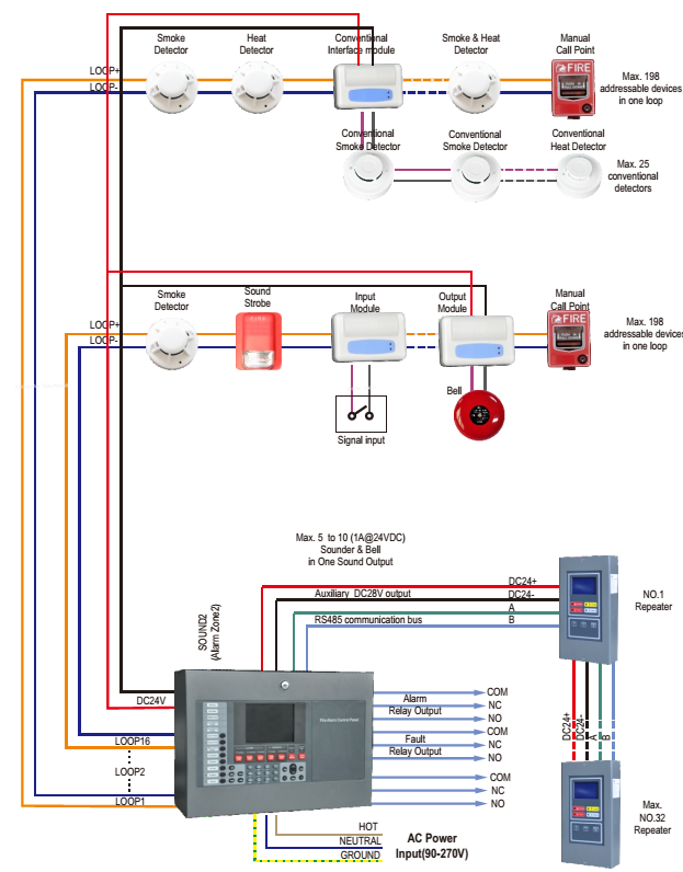 Addressable Fire Alarm Wiring Diagram from img.everychina.com