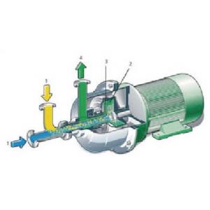 China Capacity 80 - 180T/D centrifugal transfer pump mixer mainly consists of drum supplier