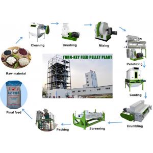 China Durable Pet Food Production Line Poultry Food Processing Machine With Classifying Screen supplier