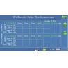 China SF6 Density Relay ChecSF6 Density Meter Check 0.2 Level KS2001 wholesale