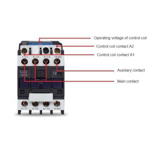IP65 AC Motor Contactor 2.2KW With 10 Million Cycles Industrial Use