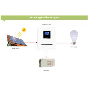 20A 48V Solar Charge Regulator Power Regulator For Gel Lead Lithium Battery