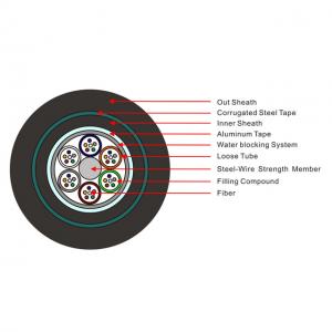 China Double jacket Direct buried GYTA53 type Outdoor Fiber Optic Cable supplier