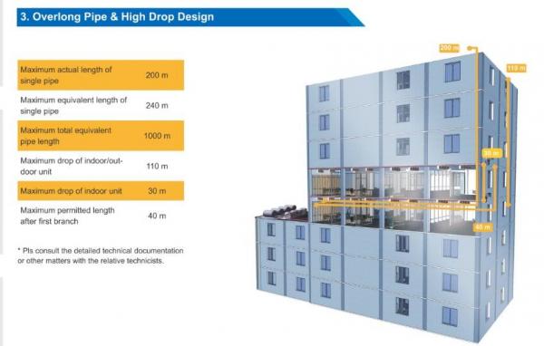 DEKON VRF air conditioner X series DC inverter Out door units modular type 16HP