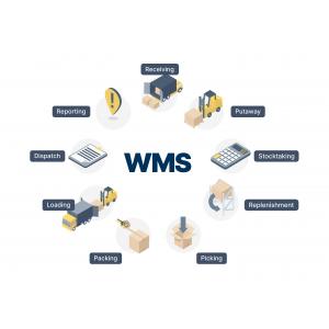 WMS Warehouse Software Systems For Order Management