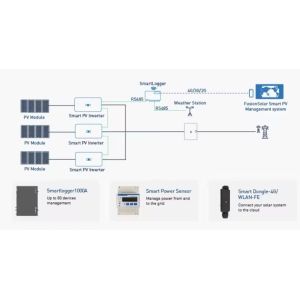 Huawei SUN2000-60KTL-M0 Inversor solar comercial de 60 kW para el sistema solar fotovoltaico