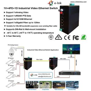 China 産業用ビデオイーサネットスイッチ 4x100M イーサネット 1 ビデオ 1 RS485 1 ギガビットファイバー wholesale