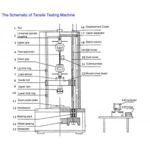 China universal testing machine diagram supplier