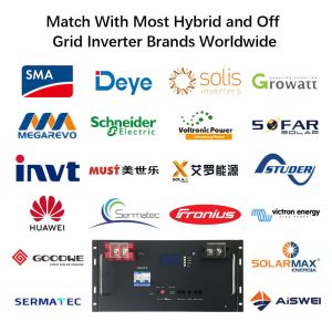 China 51.2V 200Ah 314Ah Lithium Battery 48V Controller Solar Power Module Solar Air Conditioner for Homes Solar Energy System wholesale