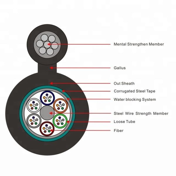 China GYTC8S頭上式の自己支持の光ファイバーケーブル24の48中心 wholesale