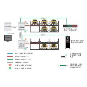 China State-of-the-art Parking Navigation Technology Navigation To Parking Spaces wholesale