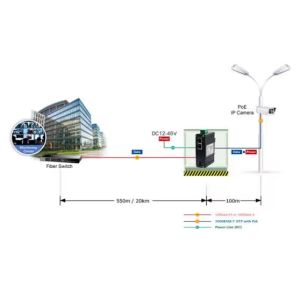 60W Fiber Optic To Ethernet Converter SFP to 2xRj45 Converter POE++ 48V DC Media Converter