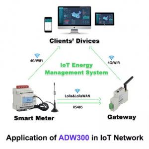 Acrel Adw300/Wf conduziu o medidor atual da C.A. Kwh do medidor para a monitoração do poder de Iot