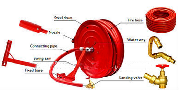 Red Fire Hose Reel And Cabinet Automatic Manual Swinging Fire