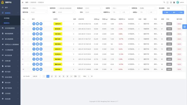 Real-Time Monitoring and Management of Overload Vehicles with the Overload Vehicle Control Management Platform Software