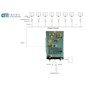 China Máquina de recuperación industrial R22 R407C R134A Serie WFL para sistemas HVAC grandes wholesale
