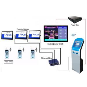 China Customer Care Center IR Touch Electronic Queue Management System supplier