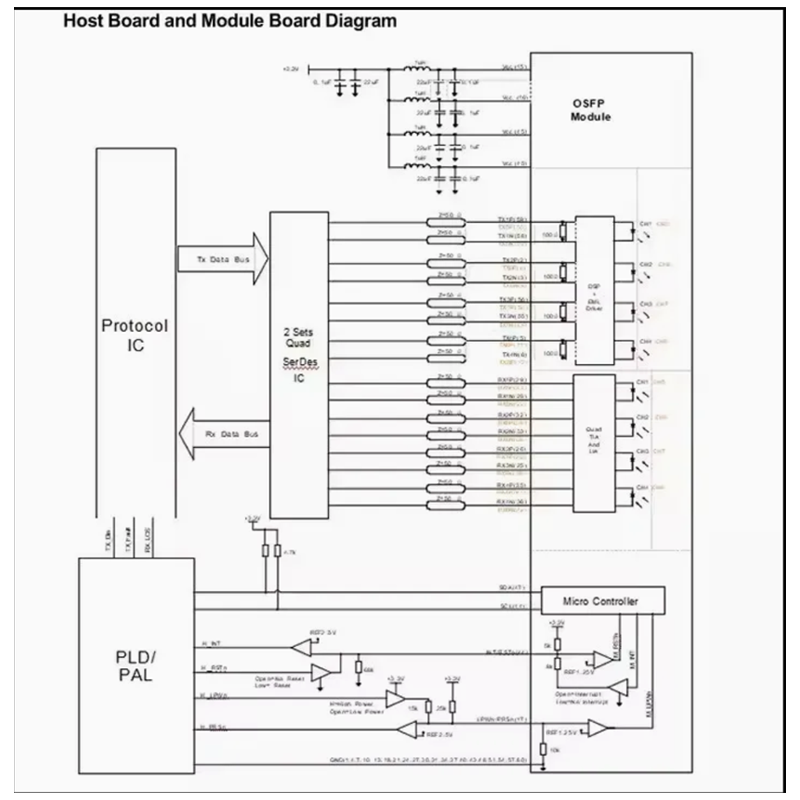 China High speed 400G OSFP VR4 Optical Transceiver Module for HPC InfiniBand NDR wholesale