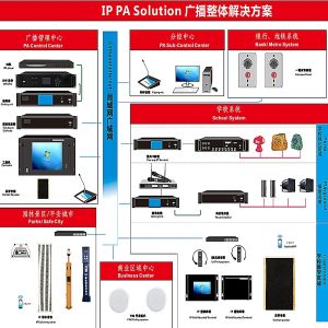China MP3 400W 650W Bluetooth IP Amplifier Connected With Speaker wholesale