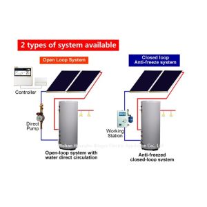 China High Quality New Promotion Water Heater Solar Collector System China 12v Hot Style  Evacuated Tube Collector wholesale