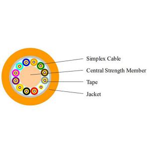 China Mini Breakout Multicore Fiber Optic Cable , 4 - 12 Indoor Optical Fiber Cable LSZH Jacket supplier
