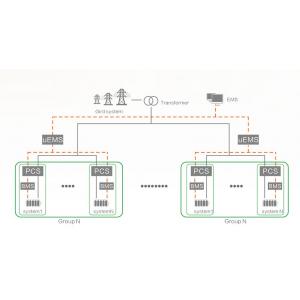 Network Chain Energy Storage Solution Flexible configuration