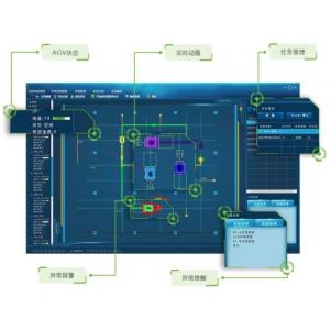 Software de la gestión de inventario del sistema de control del AGV de WCS WMS Warehouse
