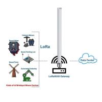 China 915MHz 5.8dBi 8dBi Fiberglass LoRa Gateway Antenna With N Female To SMA Male Extension Cable on sale