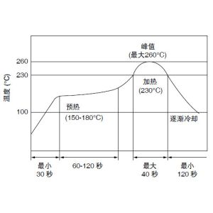 China LTUC455KCx   CFUKF455KC4X-R0  Piezoelectronic ceramic filter 455khz, wholesale