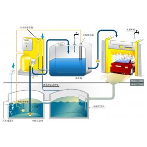 China Equipos de tratamiento de aguas residuales supplier