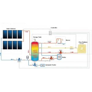 Many Kinds of Popular Villa Solar Water Heater, Solar Space Heating, Split Solar Water Heaters-001