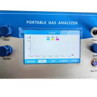 China Industrial Process Gas Analyser NDIR sensor O2 CH4 CO Methane Gas Analyzer on sale