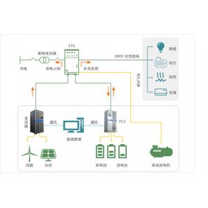 Commercial Industrial Energy Storage Solution 30KW-30MW Power Storage Solutions