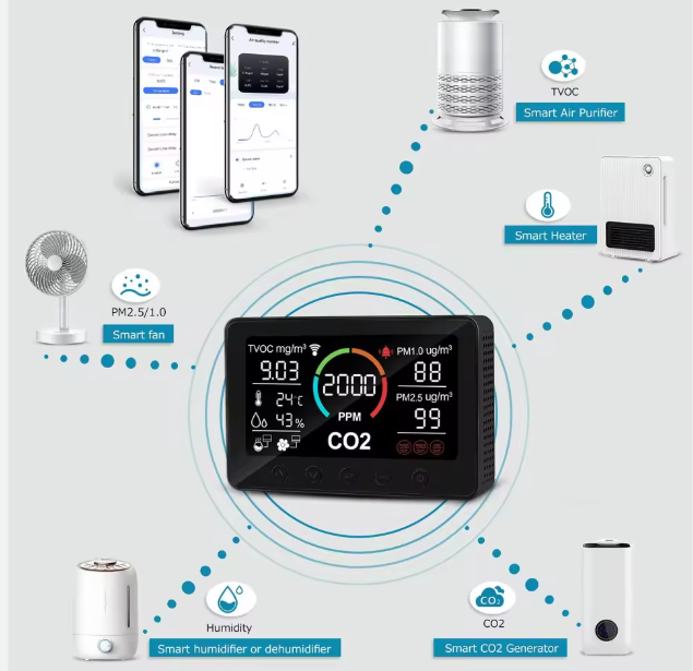 China WiFi Smart Air Quality Monitor, Detects CO2, CO, TVOC, PM1.0 & PM2.5, Indoor Air Tester for Home, Office wholesale