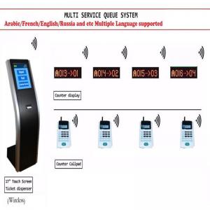 China Multiple Service Queue Management System with Ticket Dispenser,Calling Pad,Counter Display supplier