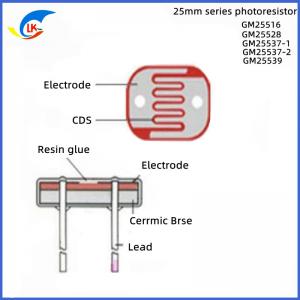 GM255 Series 25528 High Voltage Photoresistor Up To 500v Bright Resistance 10-20KΩ