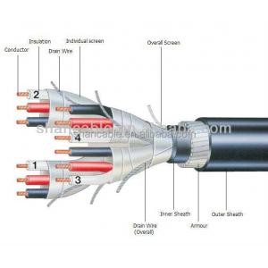 Unshielded / Shielded XLPE Insulated Power Cable 0.6 / 1kV  2 - 5 Cores