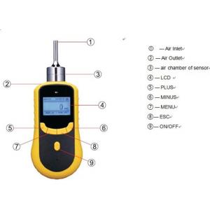 ATEX CE Portable PH3 Phosphine Gas Meter Toxic Gas Detector Leaking UK Sensors High precision
