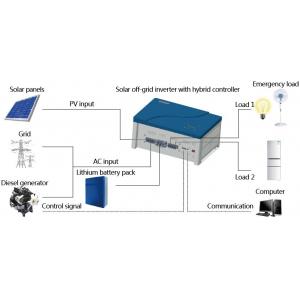 China 1kw Off Grid Pure Sine Wave Solar Inverter With MPPT Charger Controller AC Charger Hybrid supplier