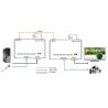 Audio DVI Video To Fiber Fiber Ethernet Media Converter 1920 X 1080P 60Hz
