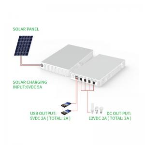 Outdoor Solar Power Station Generator 125Wh Lithium Ion Energy System Charging Rechargeable Portable