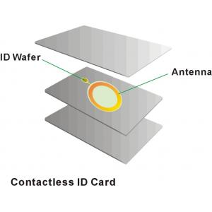 China RFID NFC Smart Card / RFID radio frequency identification card supplier