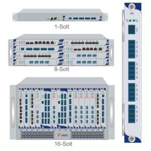 China DWDM MUX / DEMUX supplier