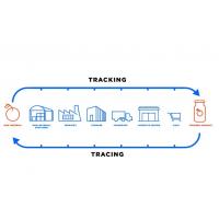 China Integrated Tracking And Tracing Solutions Automated Alerts Reporting Analytics on sale