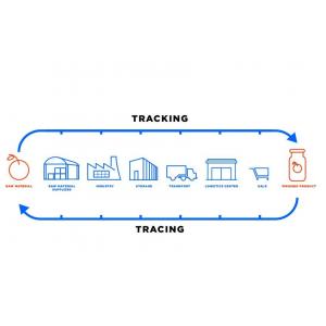 Integrated Tracking And Tracing Solutions Automated Alerts Reporting Analytics