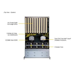 China Supermicro 4U Rackmount Server with 32 DDR4 DIMM Slots 1.2 TB SAS 10000Rpm and GPU Support wholesale
